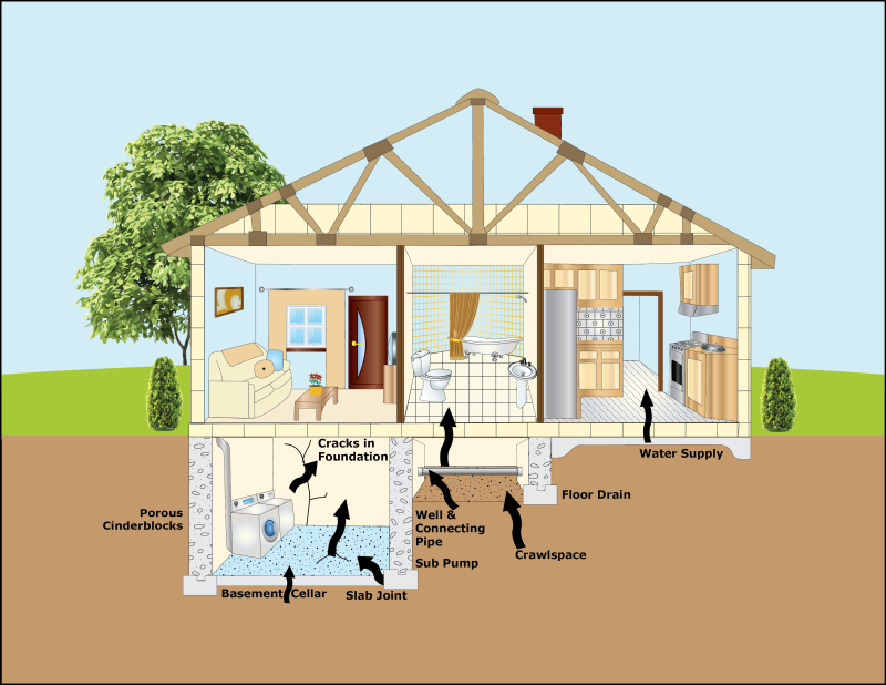 Diagram of how radon can enter a home