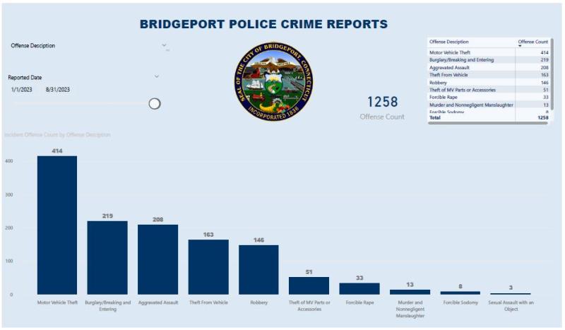 2023 Part 1 Crime Report 