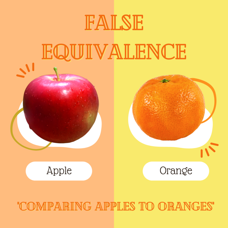 False equivalence image comparing apples to oranges.