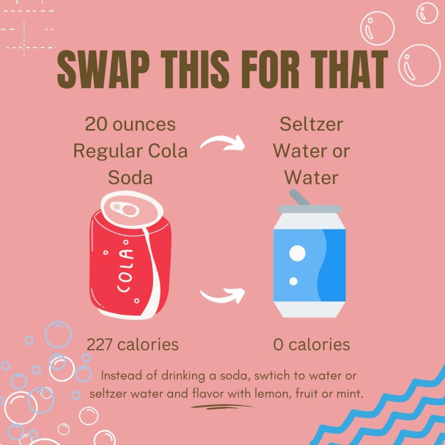 Infographic showing the benefits of swapping sugary soda for water.